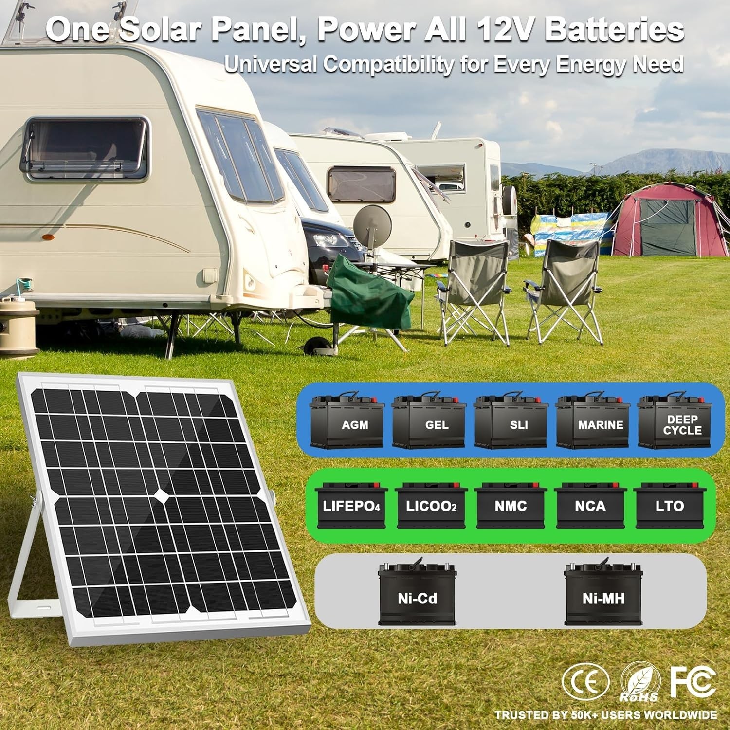 SOLPERK Solar Panel Kit 20W 12V, Solar Battery Trickle Charger Maintainer + Upgr