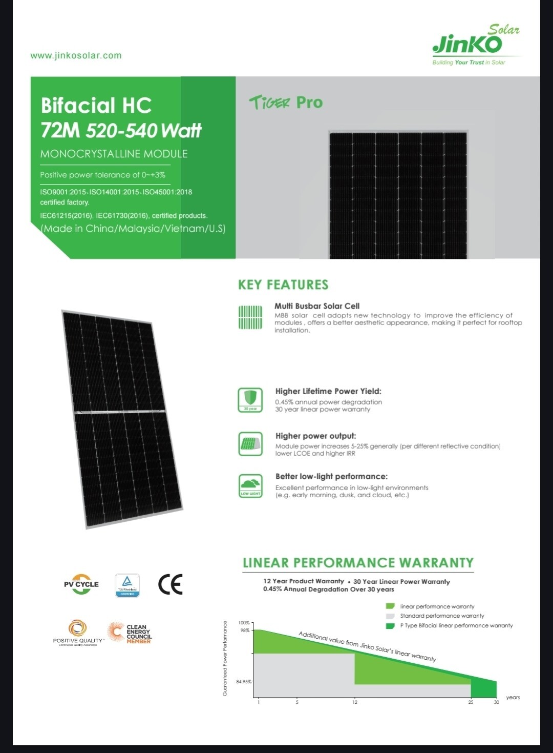 Solar Panel / Module – Jinko 520W Bifacial JKM520M-72HL4-TV