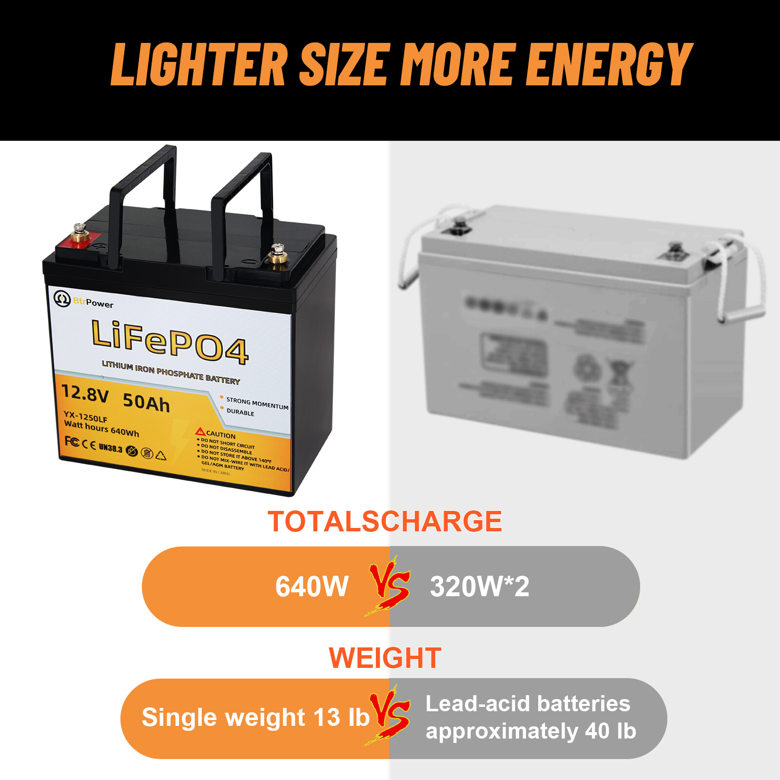 12V 50Ah Lithium Lifepo4 Battery Pack Charger for RV Marine Solar System 50A BMS