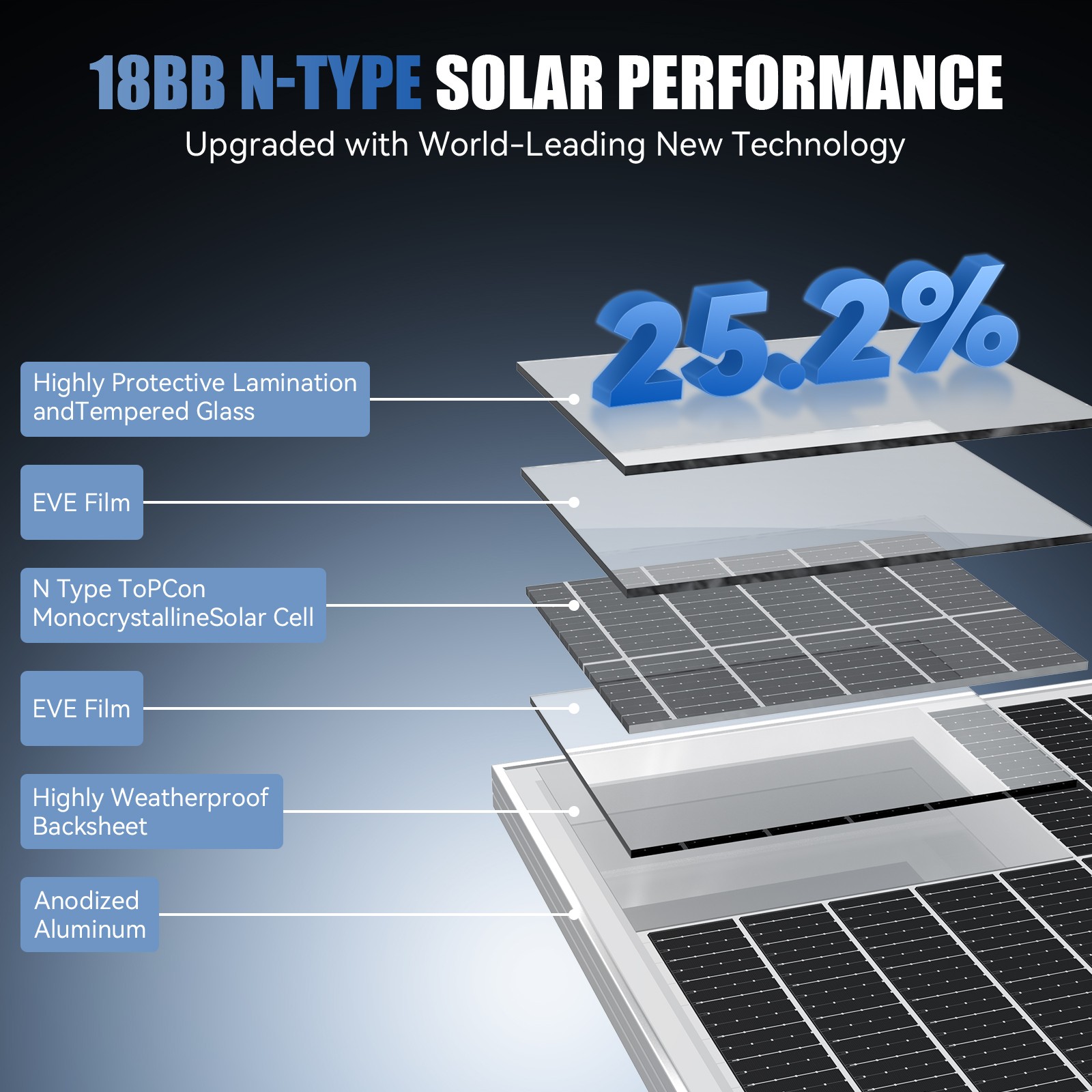 100W 200W 400W 800W 1000W Mono 18BB N-Type Solar Panel 25% Boat High Conversion