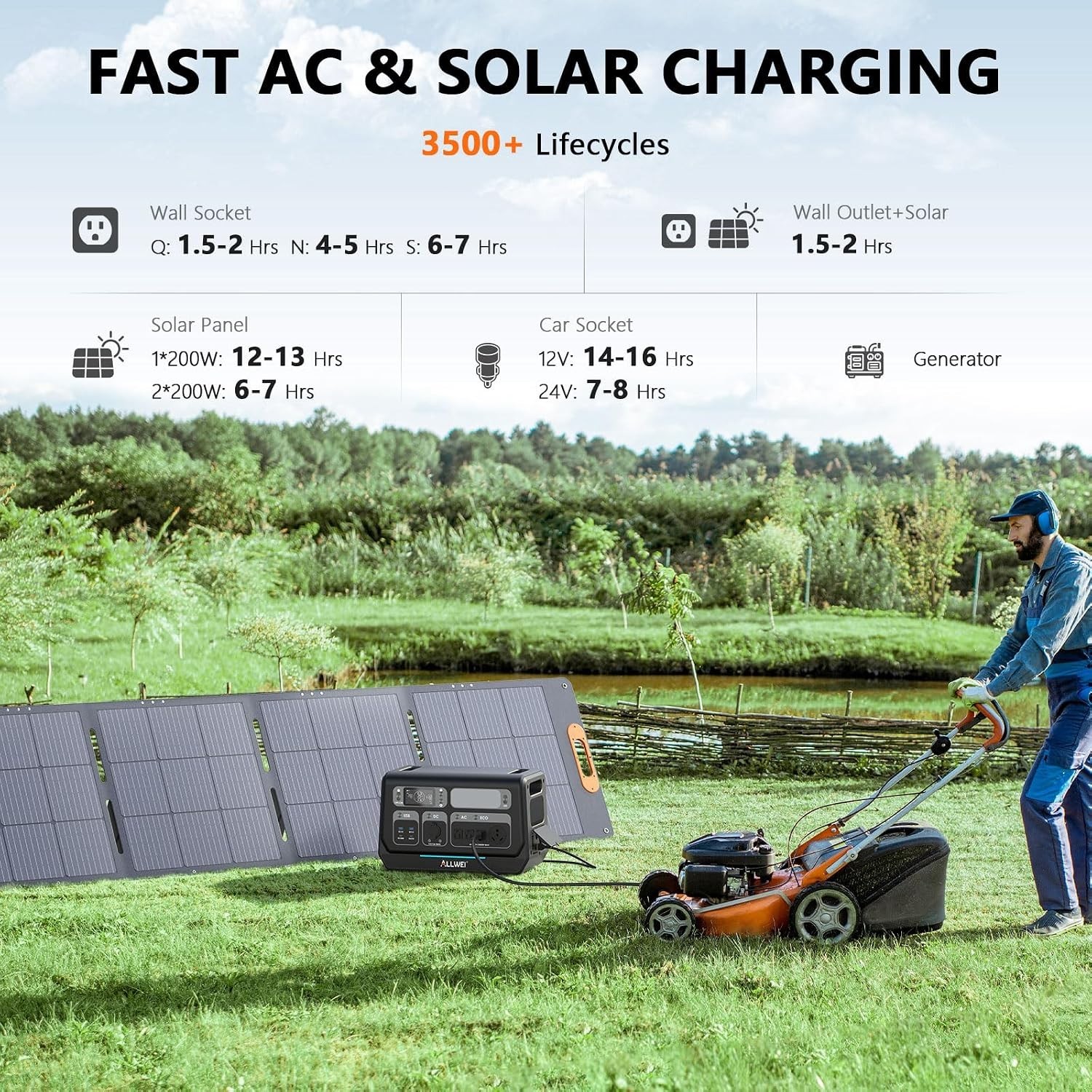 Solar Generator Portable Power Station Emergency ALLWEI LiFePO4 UPS 2400W 2048Wh