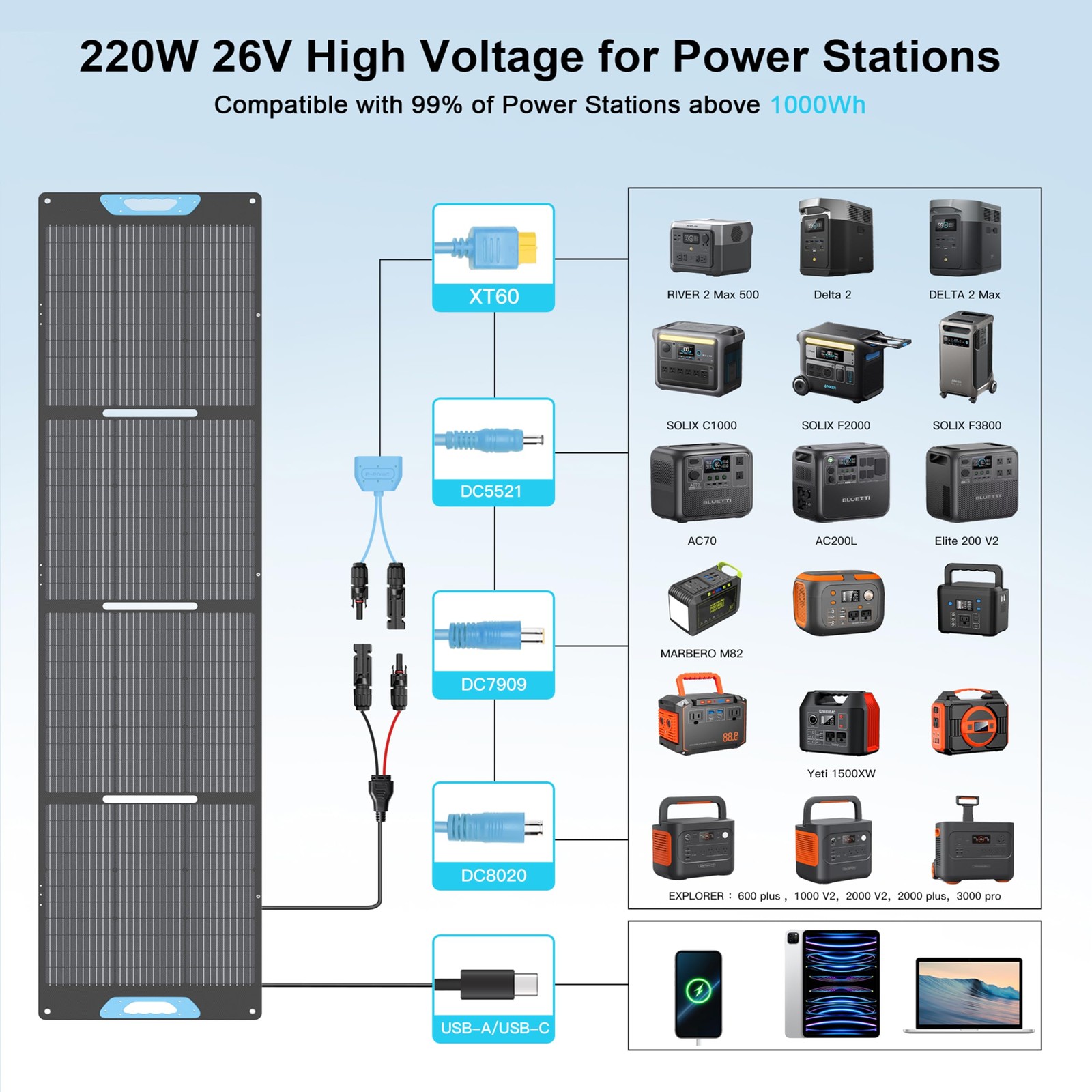 220W Portable Solar Panel for Power Station, 23.5% High Efficiency ETFE Folda…