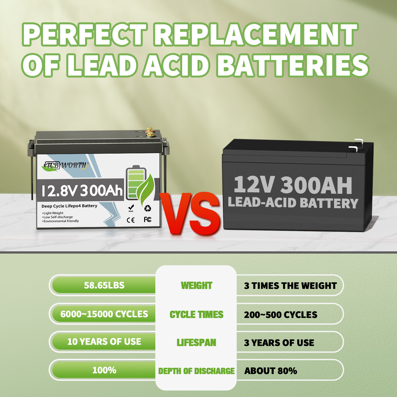 12V/24V 200Ah LiFePO4 Deep Cycle Lithium Battery for RV Marine Off-grid Solar