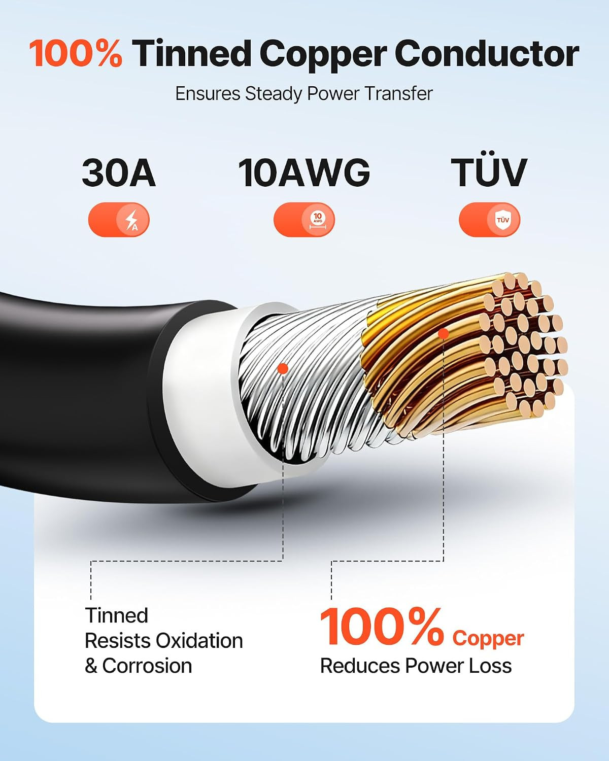 Solar Panel Wire, 50 Ft Black + 50 Ft Red Kit, 10 AWG (6 Mm²) Solar Panel Extens