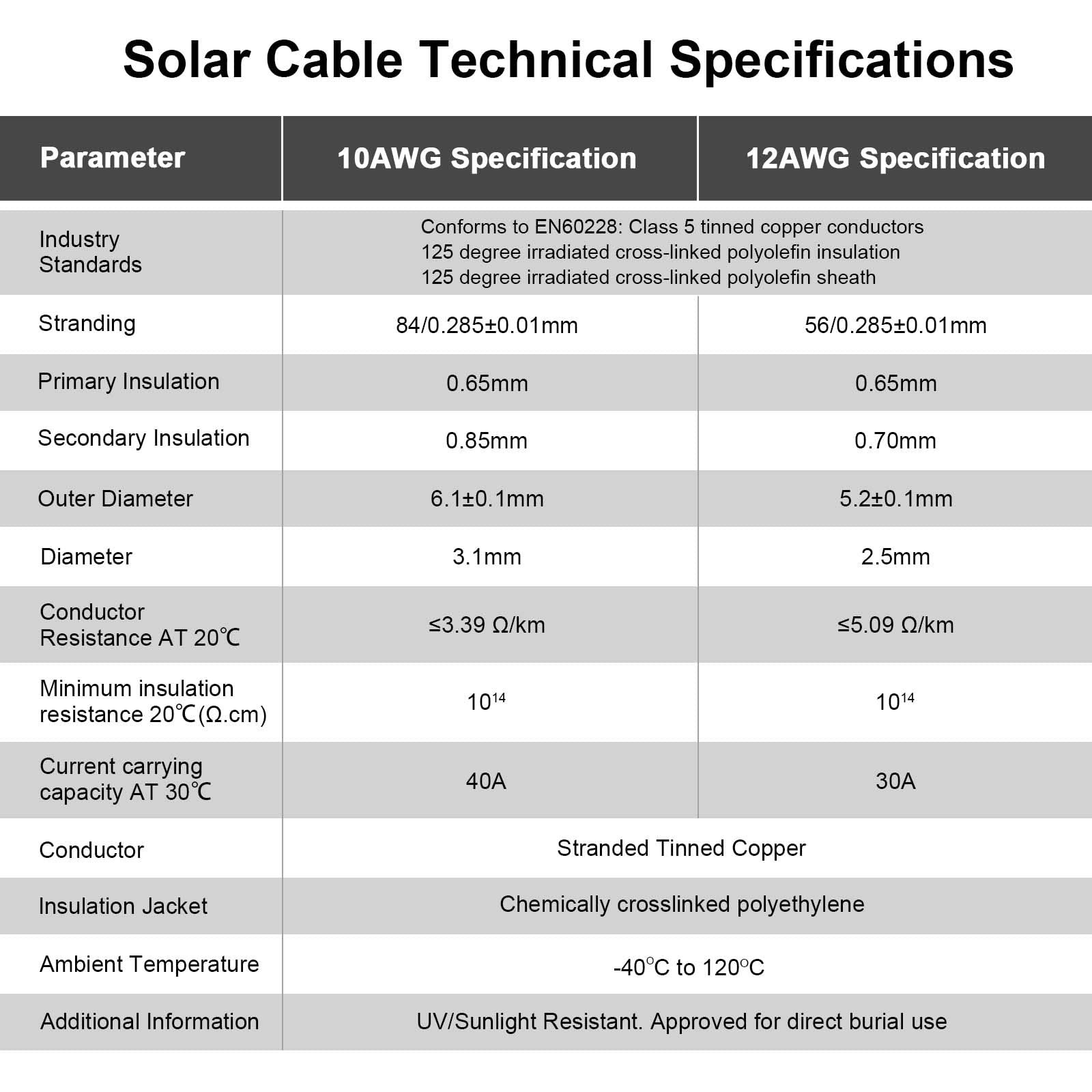 20 Feet 10AWG Solar Extension Cable with Female and Male Connector Solar Pane…