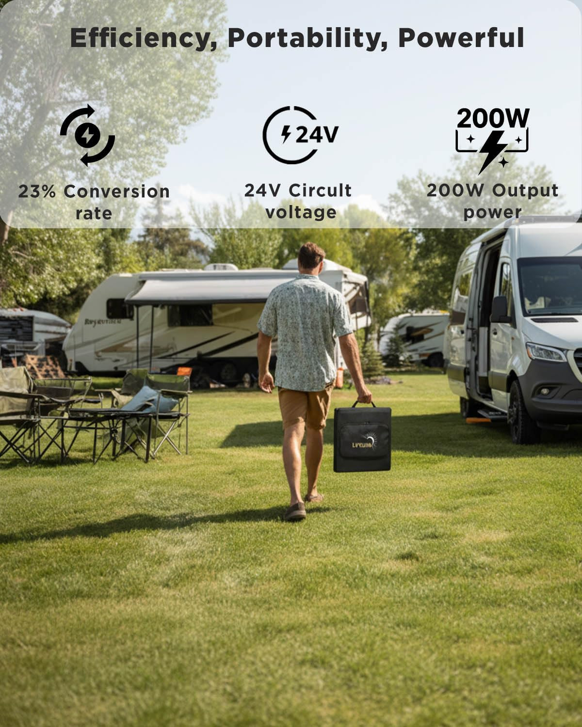 200W Portable Solar Panel, 23% Efficient, Foldable for Camping & Outdoor Use