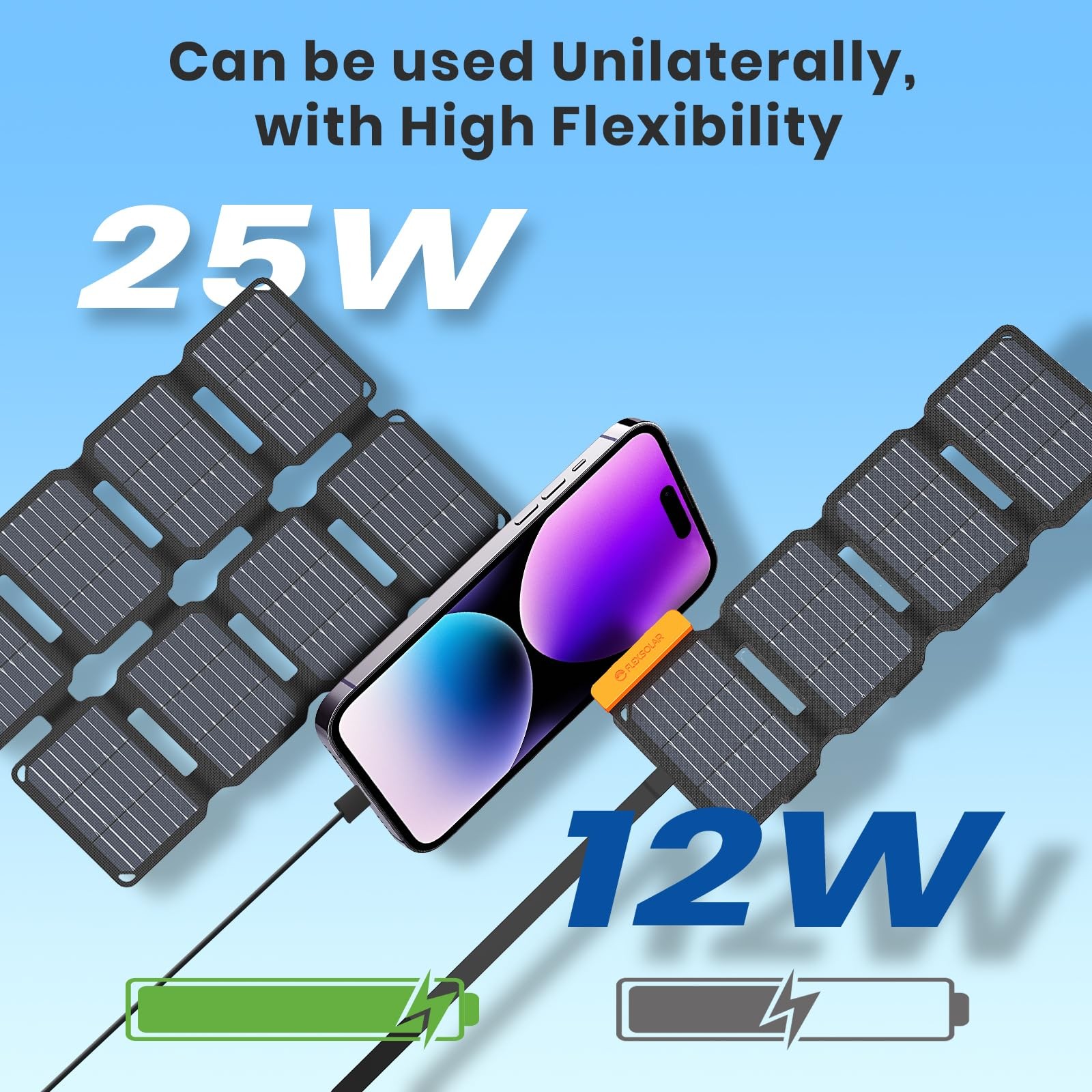 FlexSolar 25W Solar Panel Charger