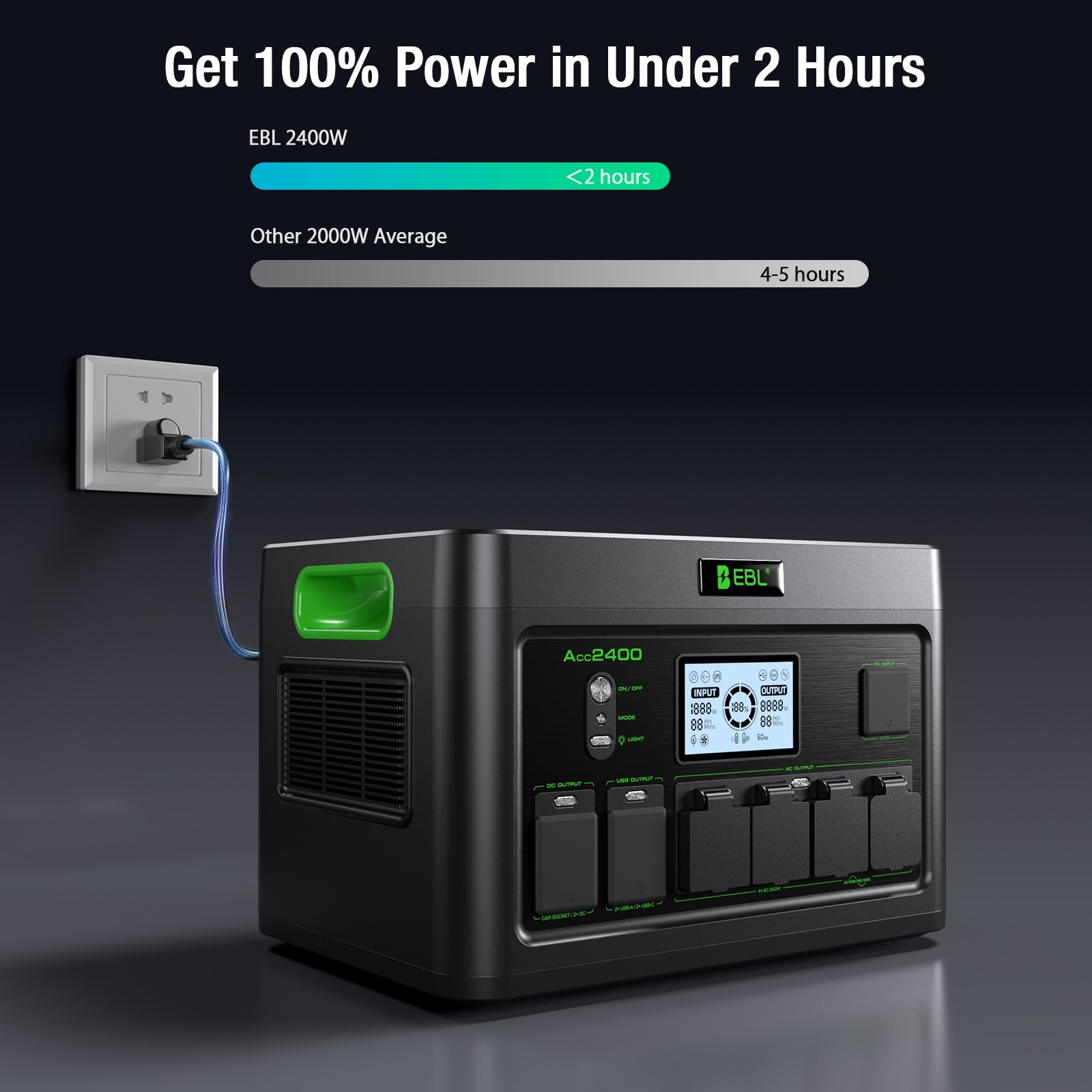 2400W Portable Power Station 1843Wh Generator ,Pure Sine Wave AC,Delta2