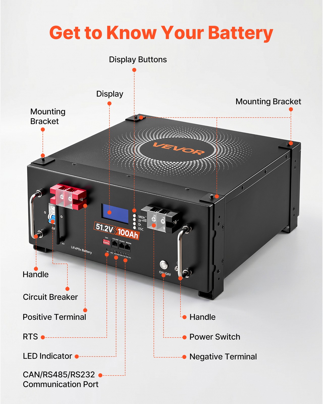 VEVOR Home Power Station Backup Power 5120Wh LiFePO4 Lithium AC 5000W Inverter