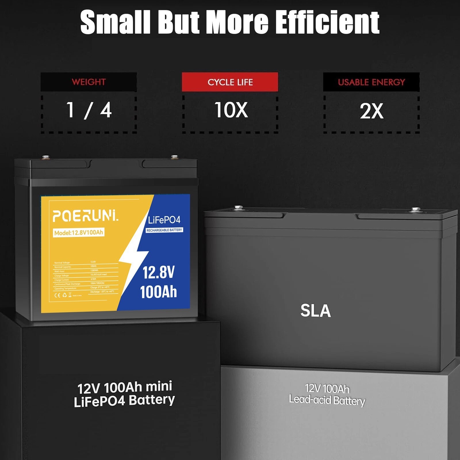 12.8V 100Ah LiFePO4 Lithium Battery + Charger 14.6V 20A for RV Off-Grid 100A BMS