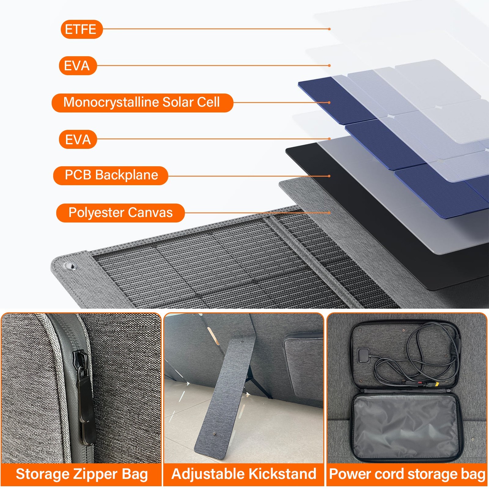 High-Efficiency 200W Quad-fold Portable Solar Panel for Power Station Off-Grid