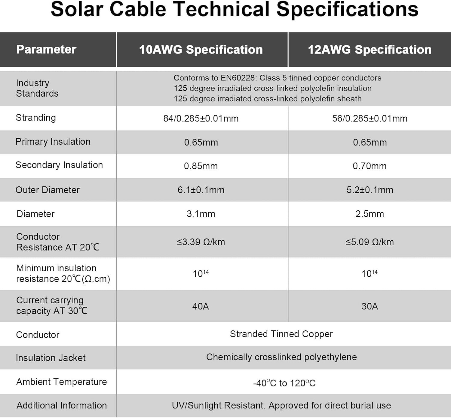 10AWG 6ft UV Resistant Solar Panel Extension Cable – Weatherproof & Durable