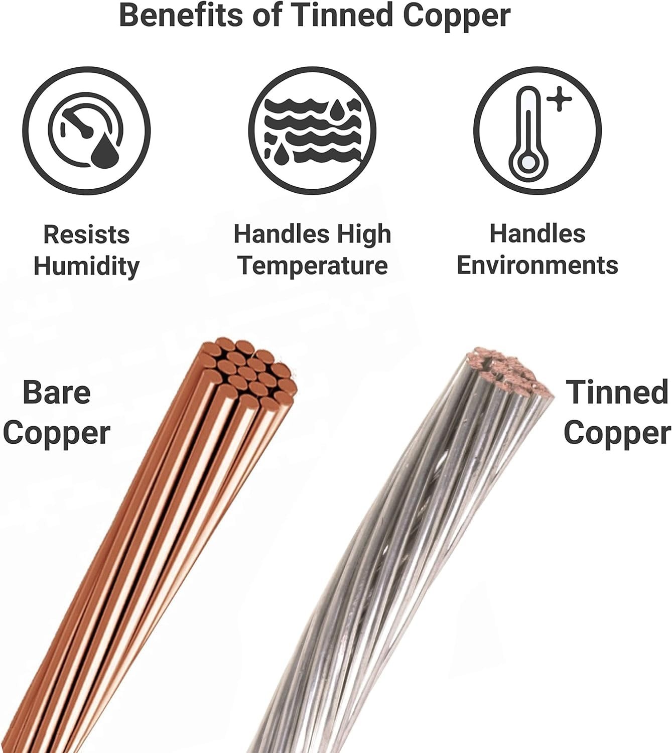 Solar Panel Connectors Solar Extension Cable with Male/Female Weatherproof fo…