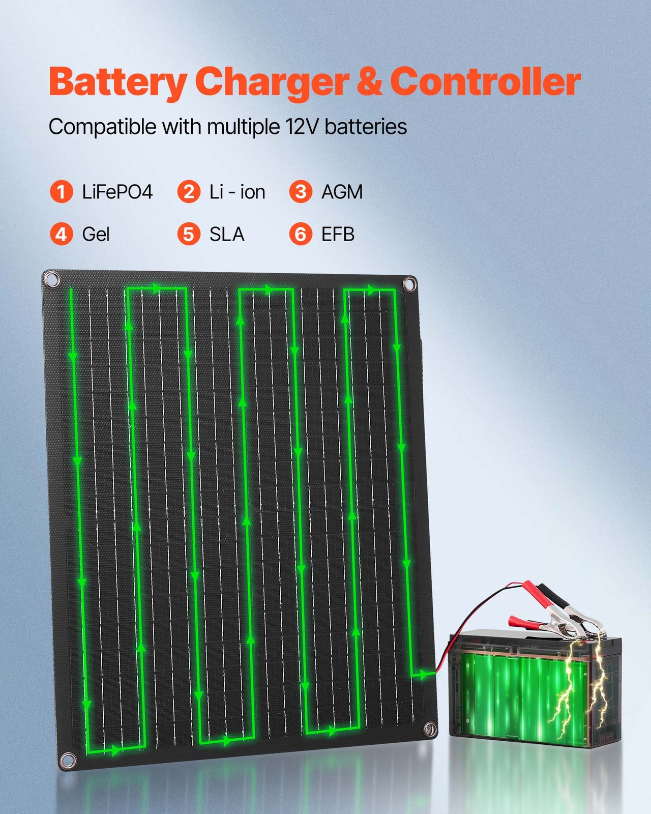 VEVOR Solar Battery Charger Maintainer 30W 12V Solar Panel Trickle Charging Kit