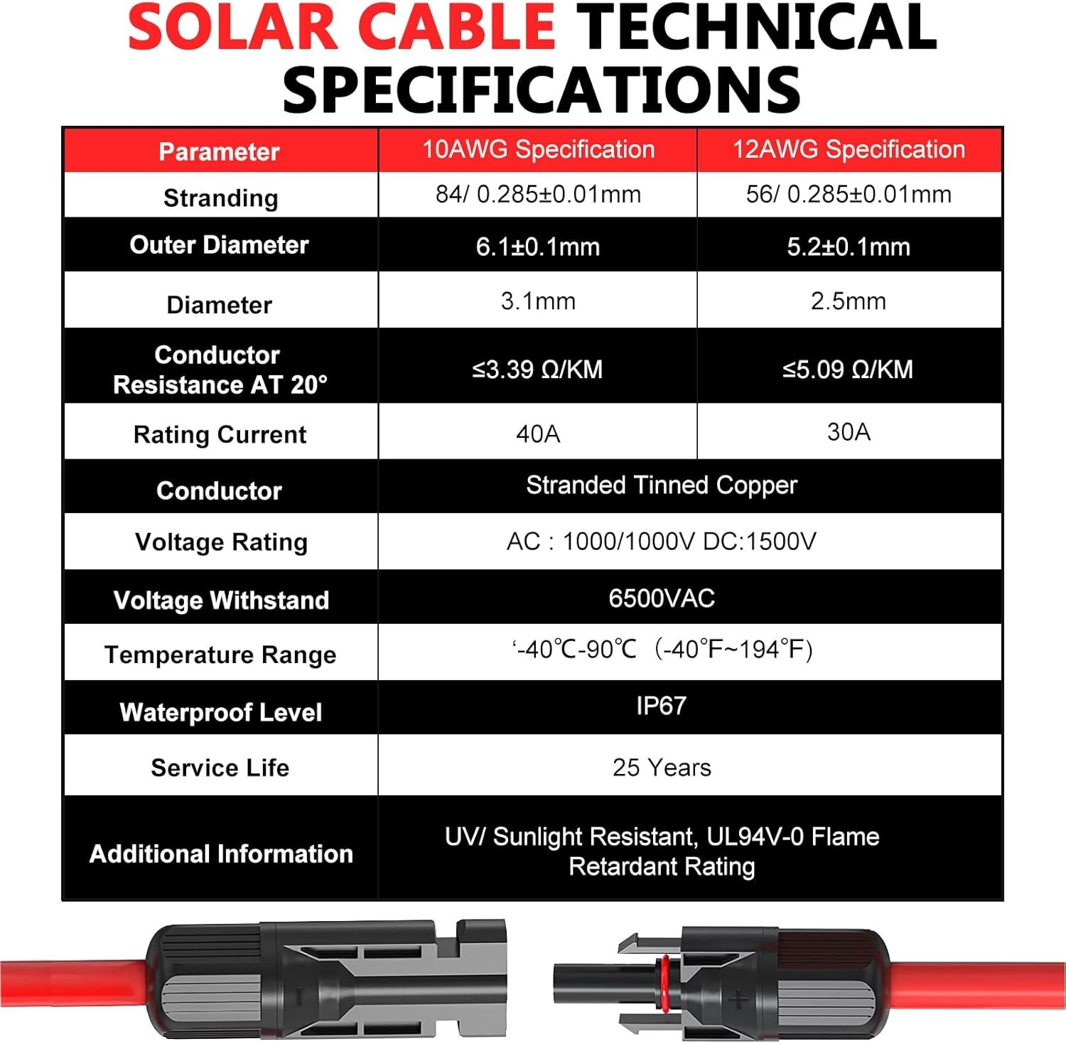 10AWG 30ft Waterproof Solar Cable for RV & Photovoltaic Systems – Easy Connect
