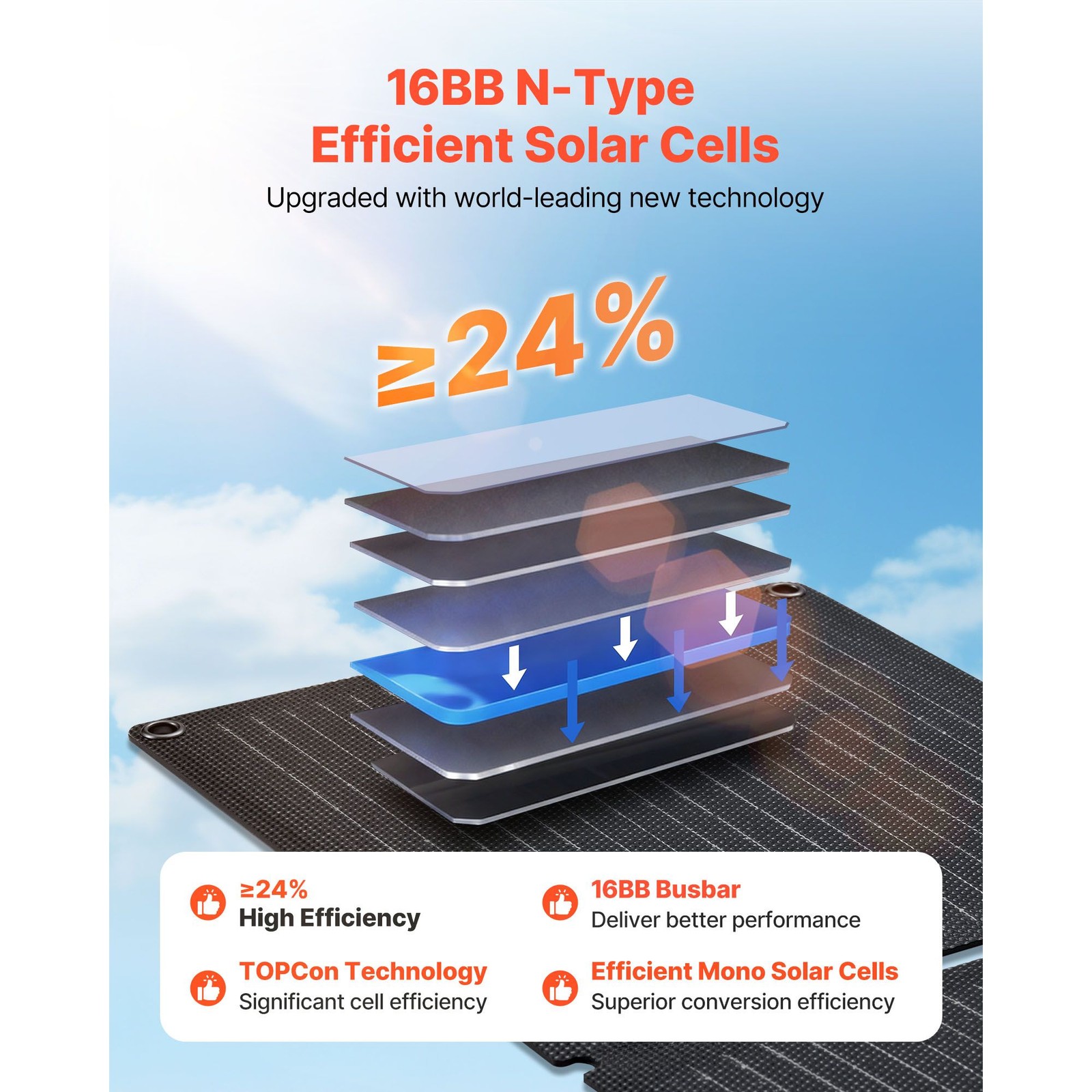 30W Foldable Solar Panel Charger, 24% Efficiency Monocrystalline, USB – A & Type