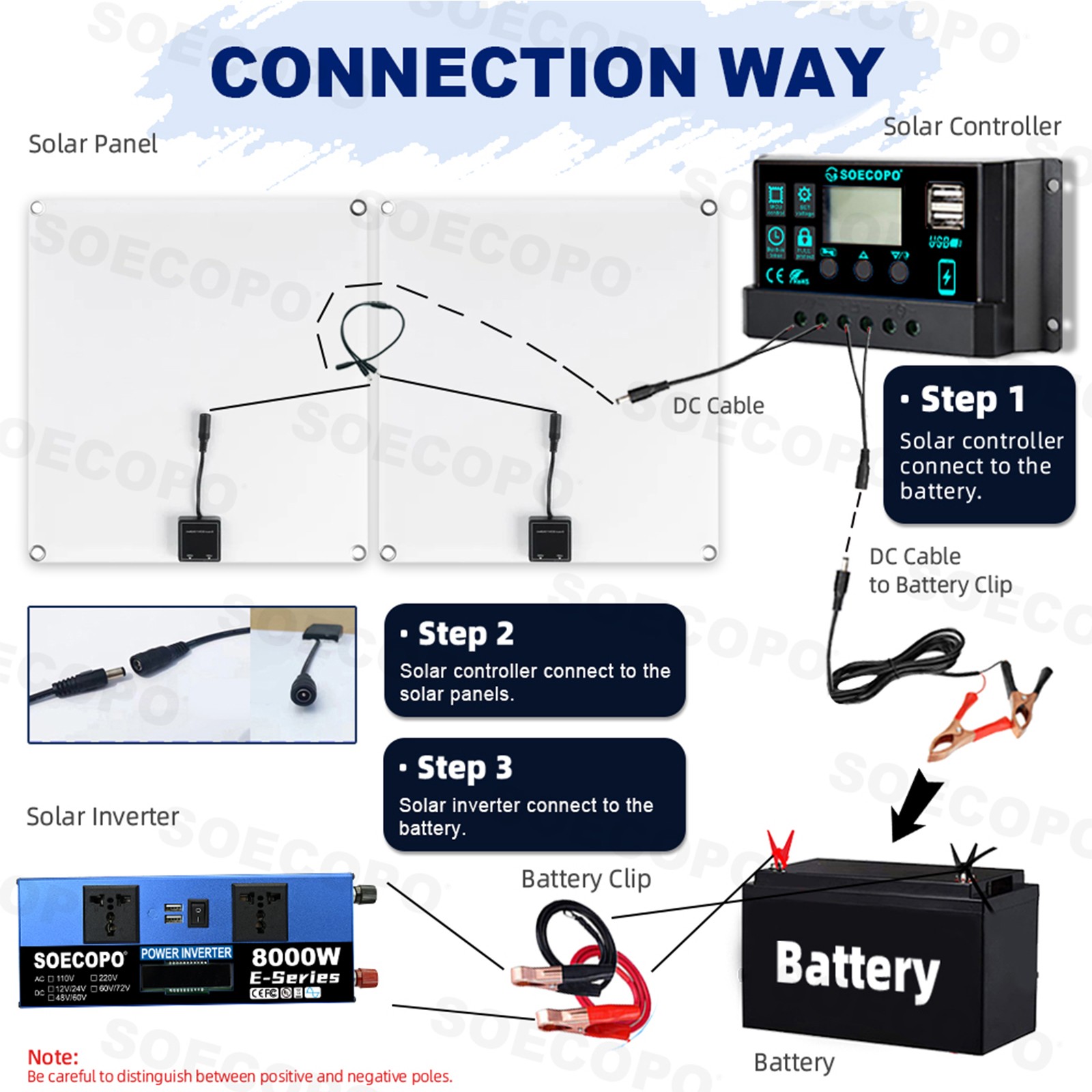 8000W Solar Inverter Kit (12V24V DC to 110V/220V AC) + 2pcs Solar Panels