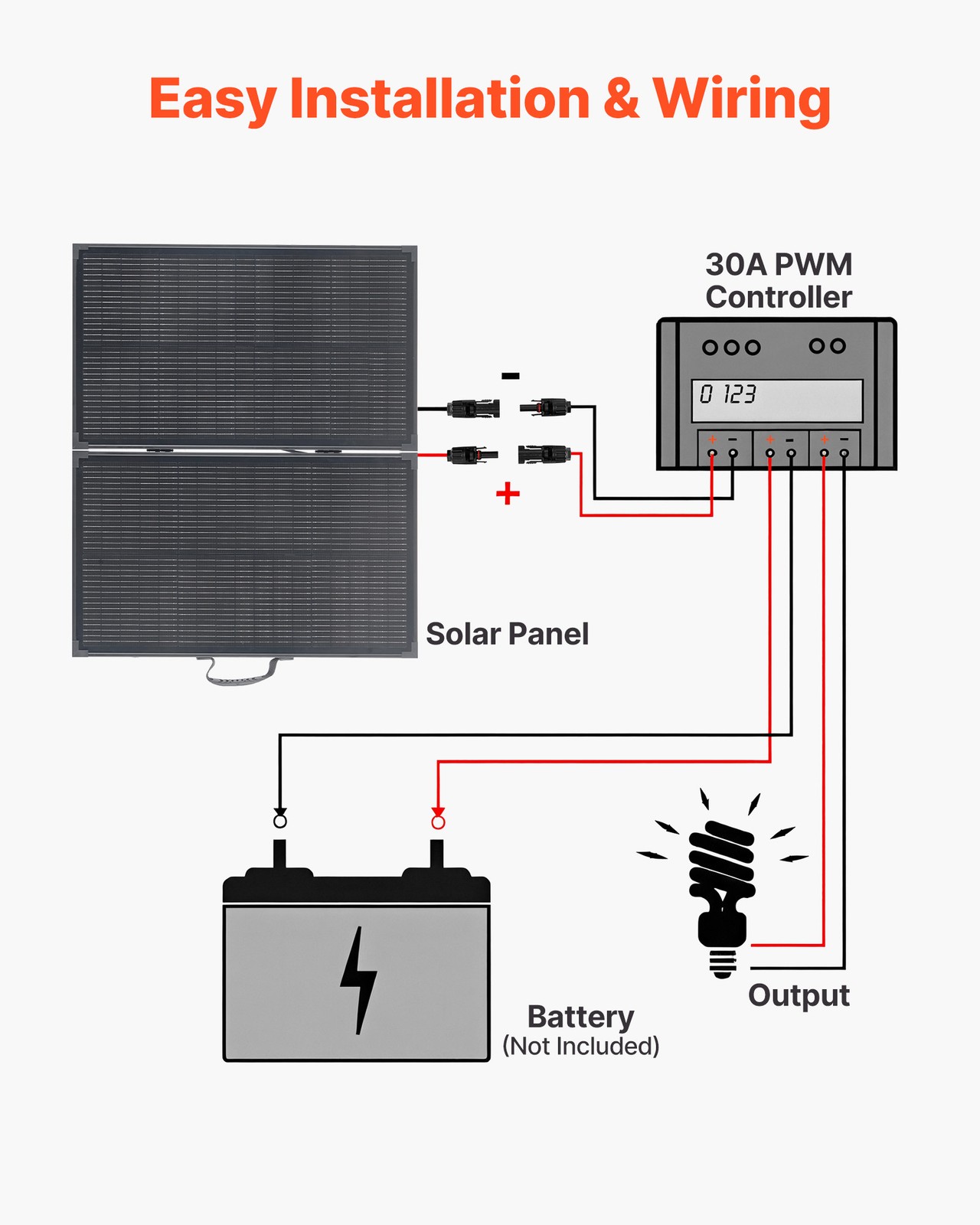 VEVOR 100W Foldable Solar Panel with 30A Controller Portable Mono Solar Panel
