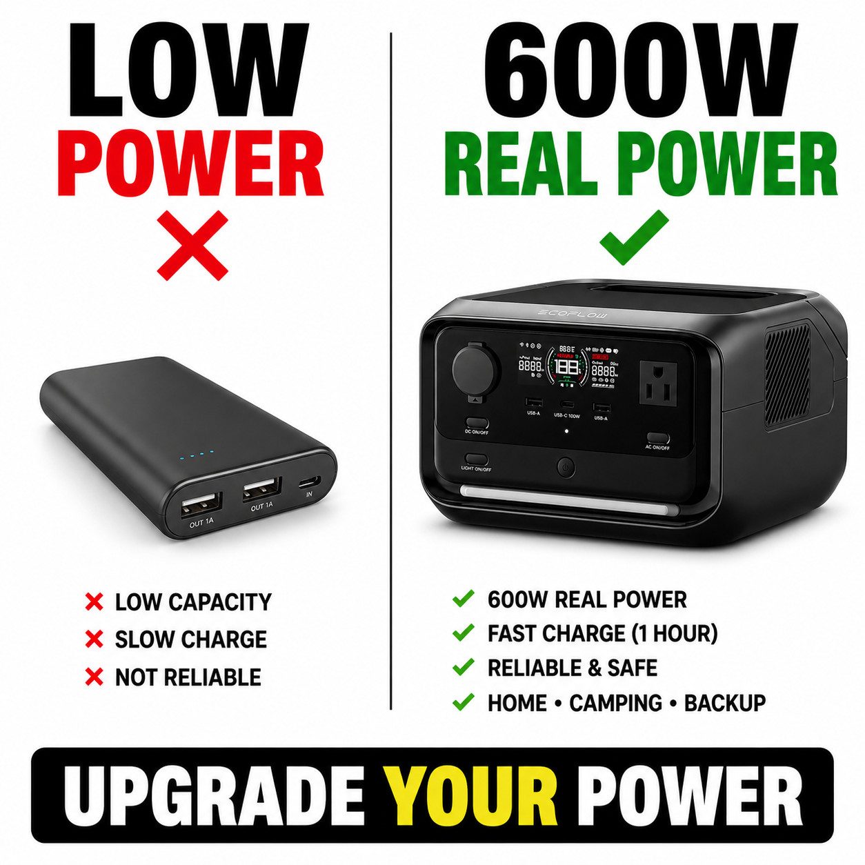EcoFlow RIVER 3 Plus Portable Power Station 600W UPS Fast Charge Solar