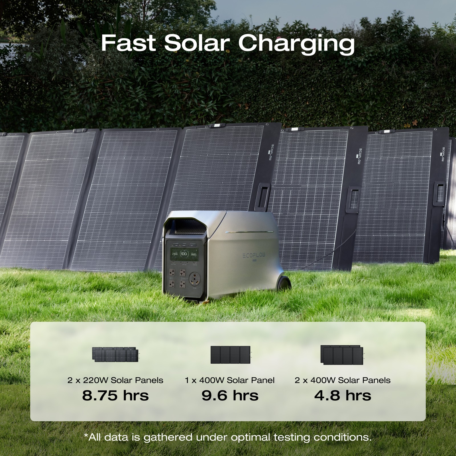 EcoFlow DELTA 3 Ultra Plus 3600W 3072Wh Portable Power Station Electric Backup