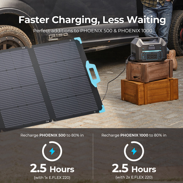Renogy E.FLEX 220W Portable Solar Suitcase Foldable Solar Panel Off Grid Camping
