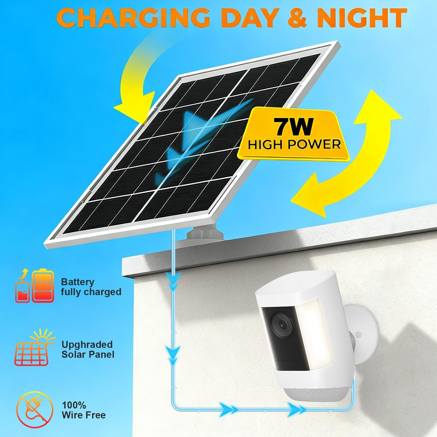 7W Solar Panel for Ring,2Pack Solar Charger for Stick up Cam, Stick up Cam Pro,