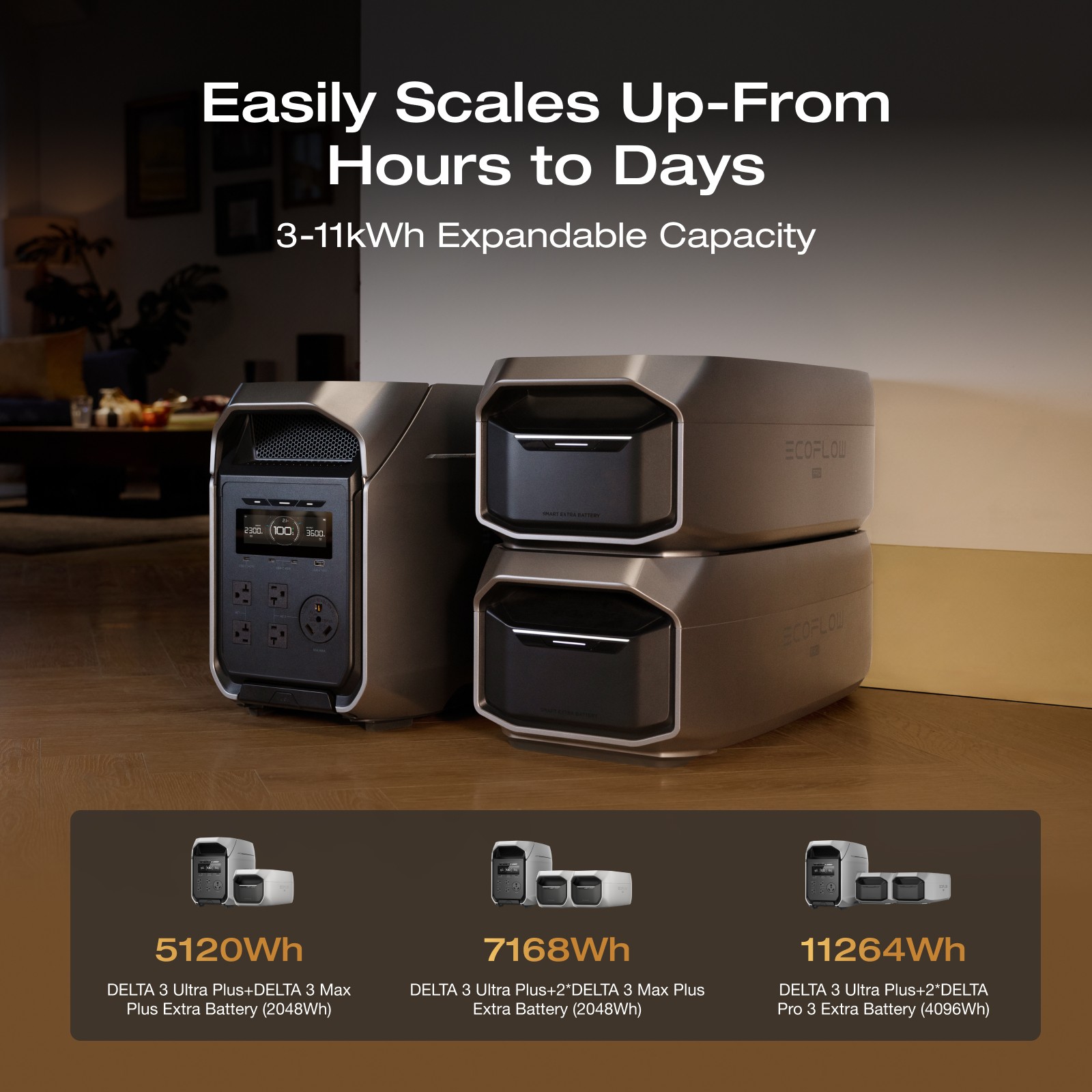 EcoFlow DELTA 3 Ultra Plus 3600W 3072Wh Portable Power Station Electric Backup