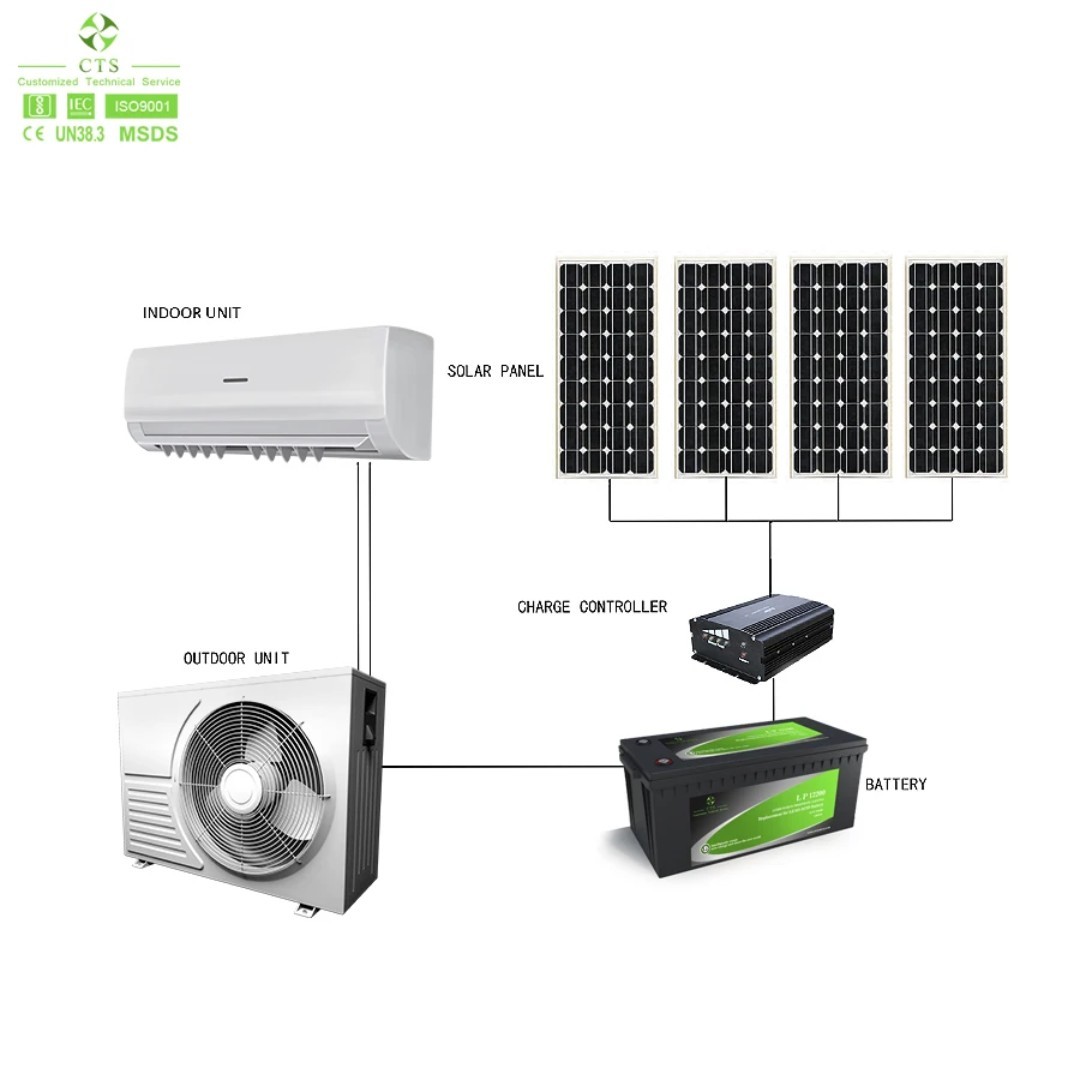 Off the Grid Solar AC Unit with Batteries