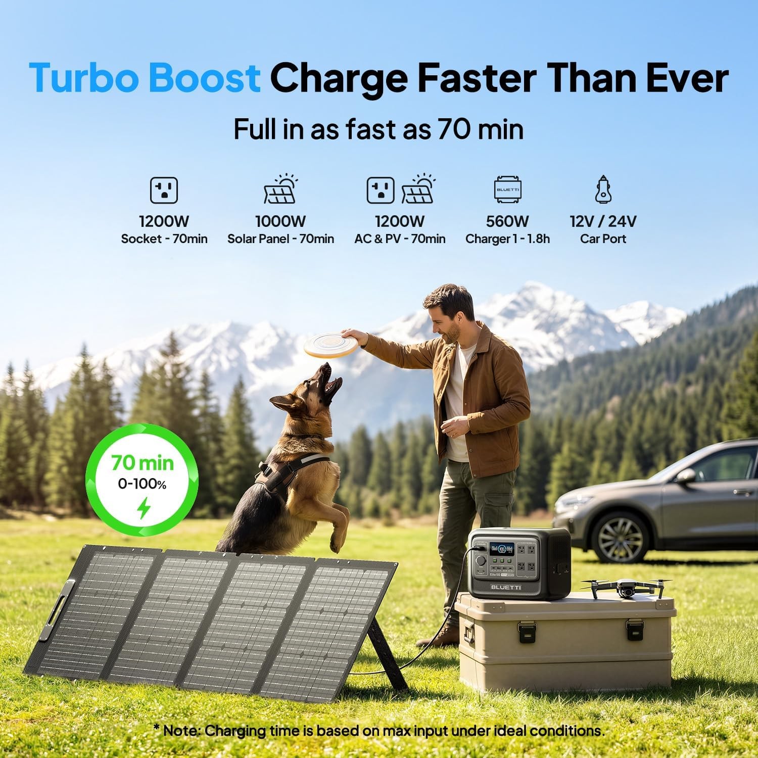 BLUETTI Elite 100 V2 1024Wh 1800W Portable Power Station+Bag for Road Trip