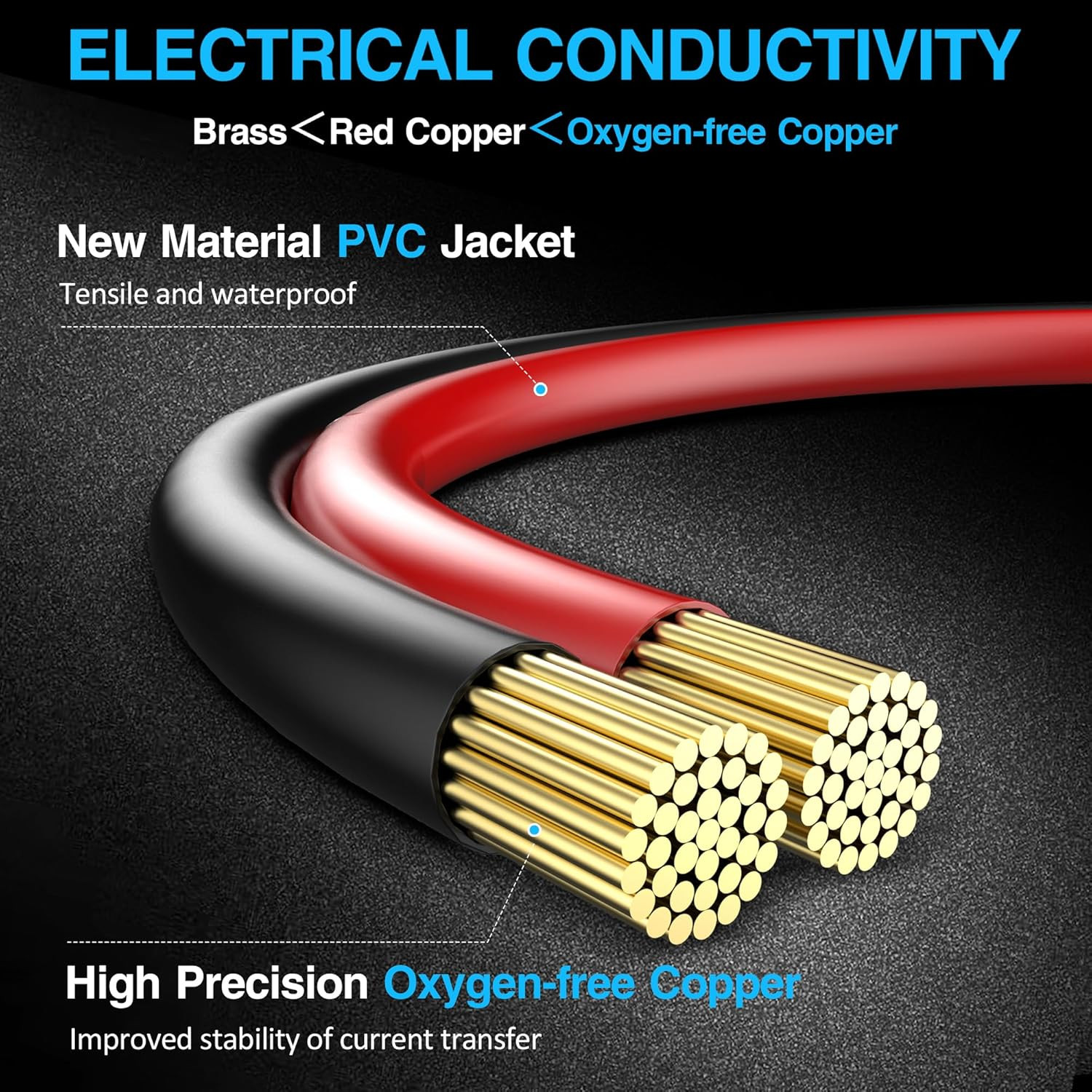 Solar to XT60 Extension Wire (15Ft, 12AWG) for Ecoflow Generator and Portable Po
