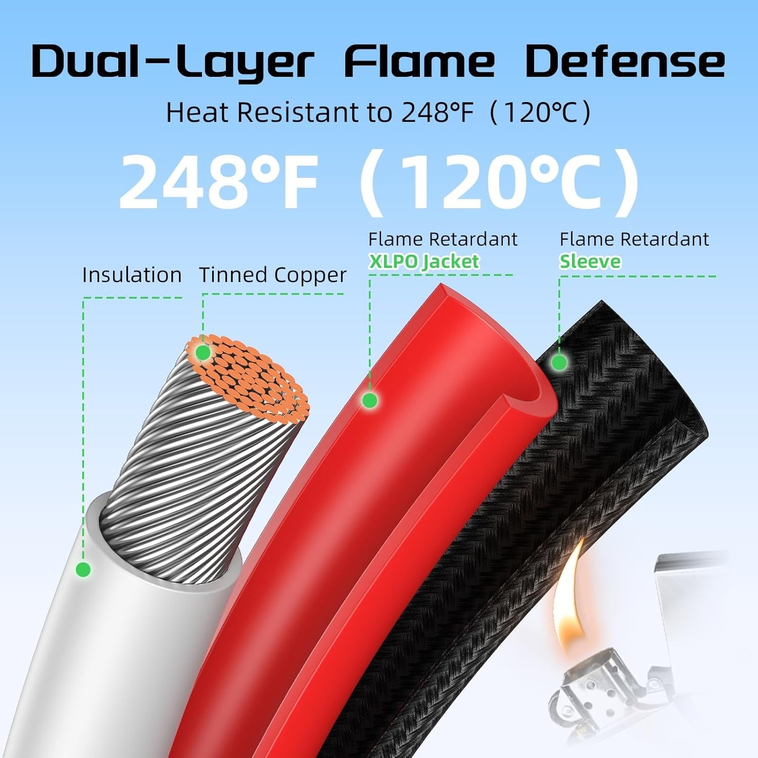 10AWG 30FT Solar Panel Extension Cable, Flame Retardant Protective Sleeving, …
