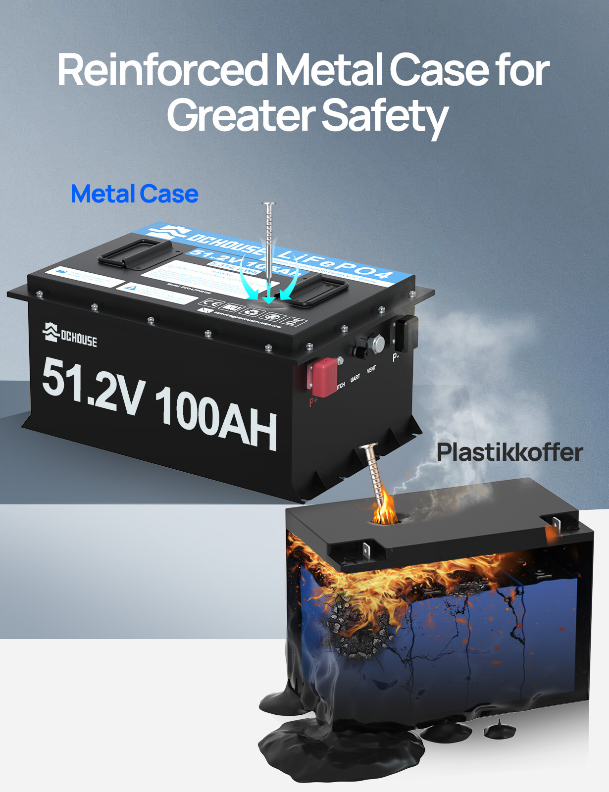 48V 100Ah LiFePO4 Golf Cart Battery Metal Case Bluetooth Monitor Club Car