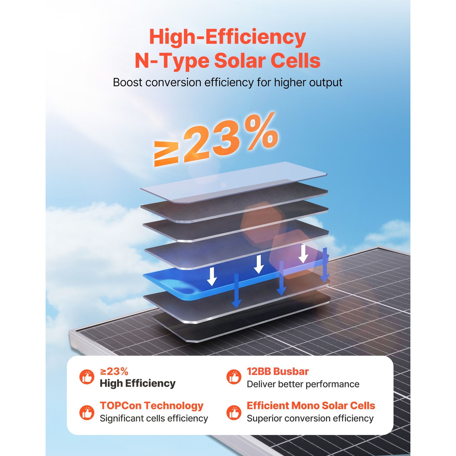 2 – Pack 100W Bifacial Solar Panels, 23% Efficient N – Type Monocrystalline