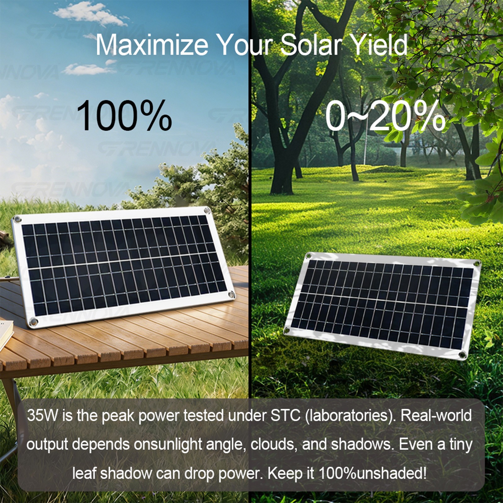 Grennova 1000W Solar Kit 35W Panel 60A MPPT RV Home Cabin Backup Power
