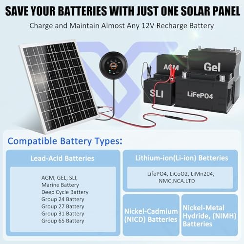 Solar Panel Kit 25W 12V Solar Battery Trickle Charger Maintainer PRO with