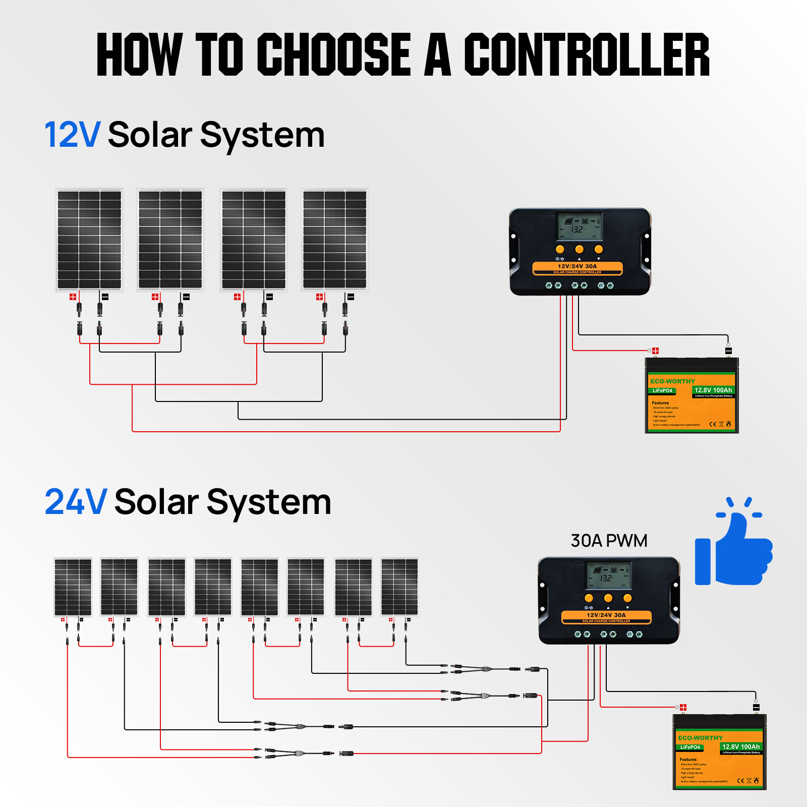 ECO-WORTHY 100W Watt 12V Monocrystalline Solar Panel 12BB Cell For Home RV