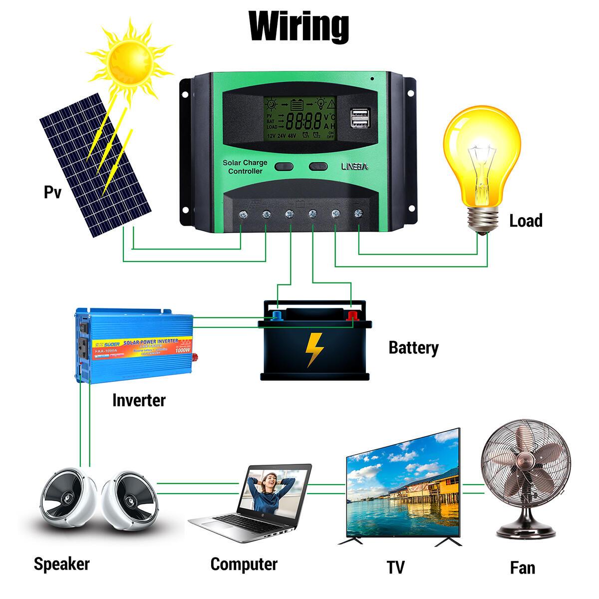 30-60A MPPT Solar Panel Regulator Charge Controller Auto Focus Tracking 12V/24V