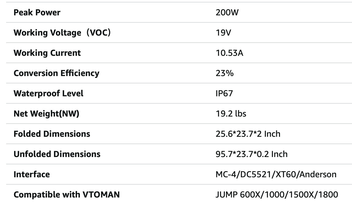 VTOMAN VS200 Portable Solar Panel for Power Station, 200W/19V/Foldable/IP67