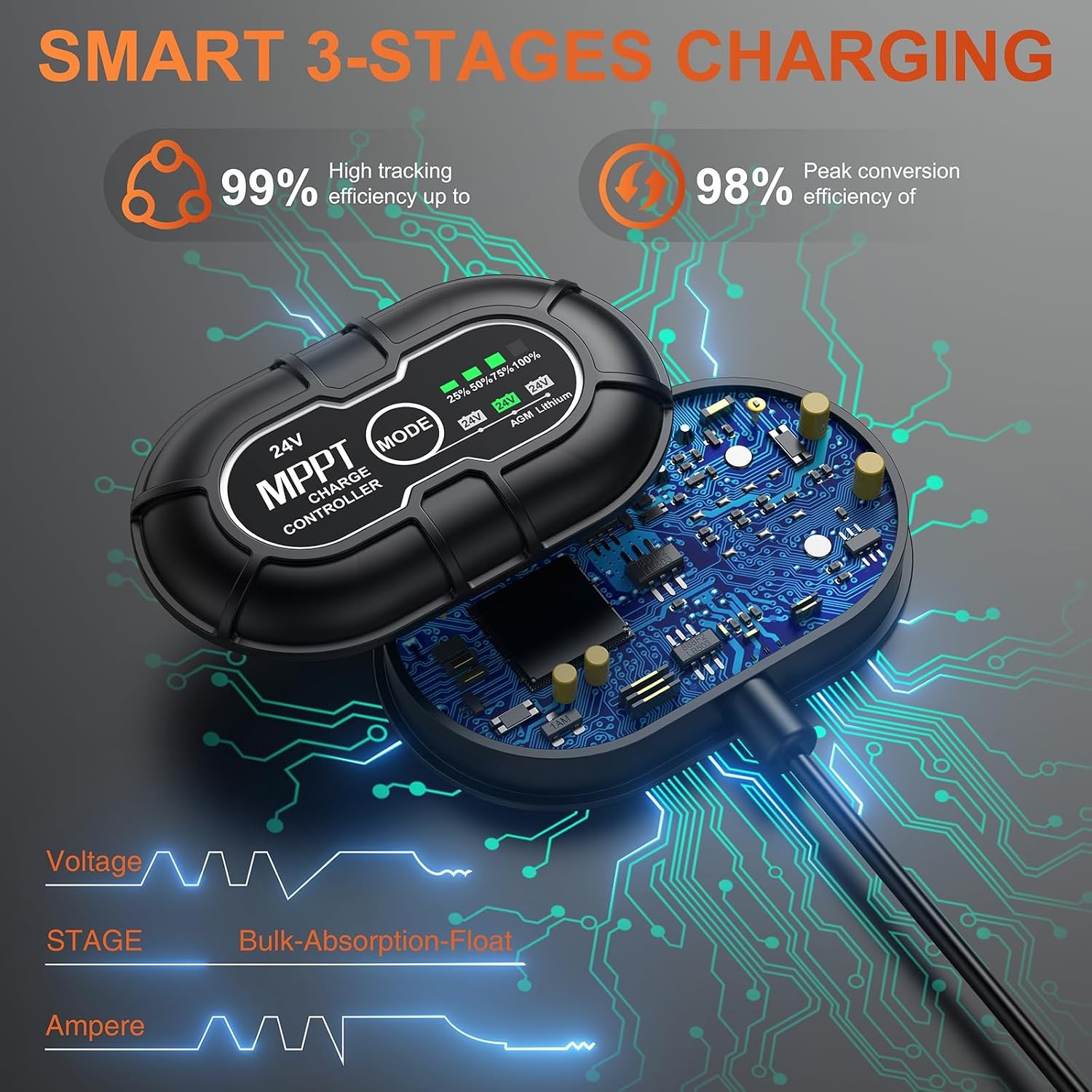 24V 20W Solar Battery Charger Maintainer Built-in Ultra Smart MPPT Charge