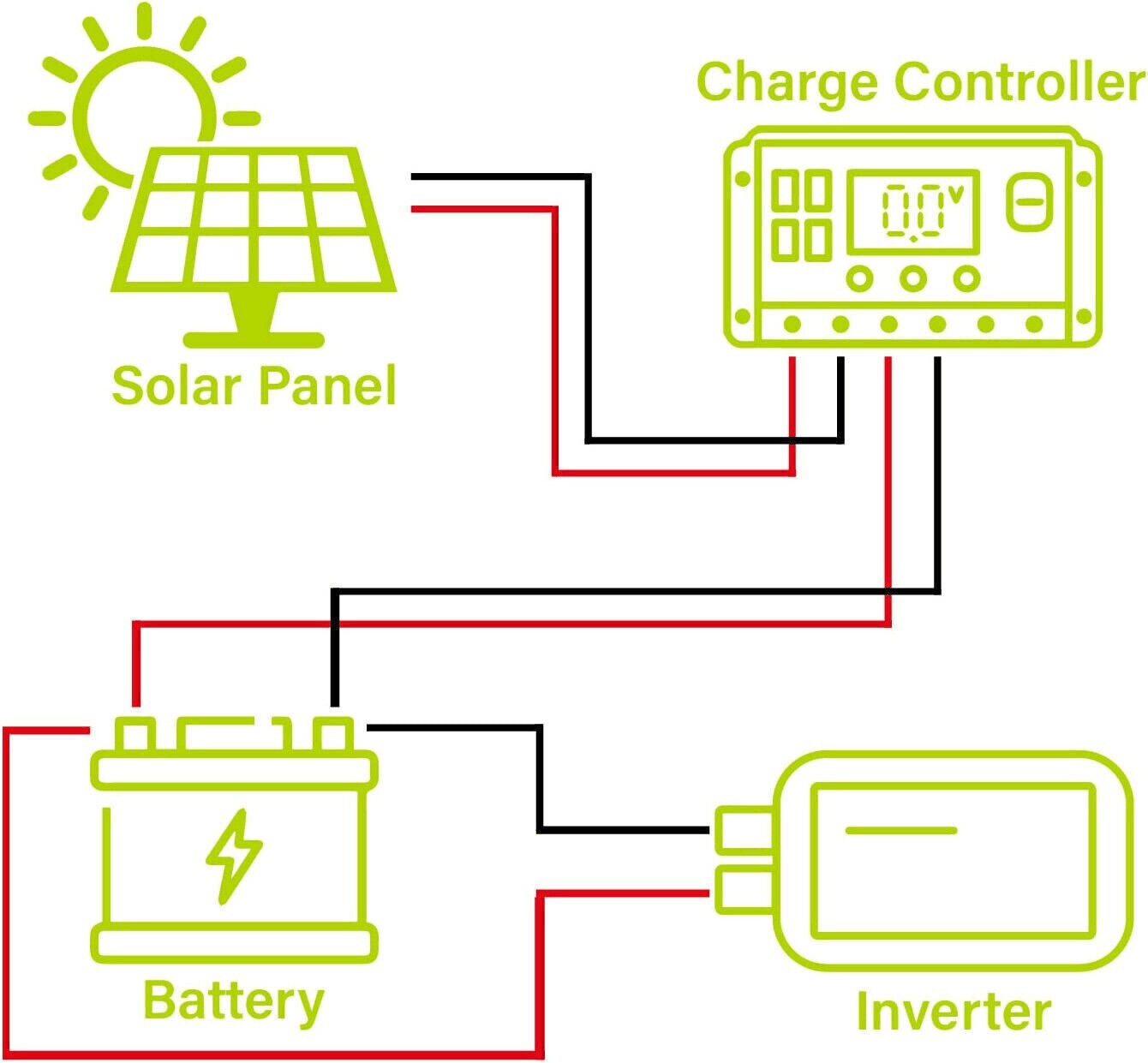 NEW 200W 12V Mono Solar Panels 200 Watt Solar Cells Power Home RV Trailer Marine