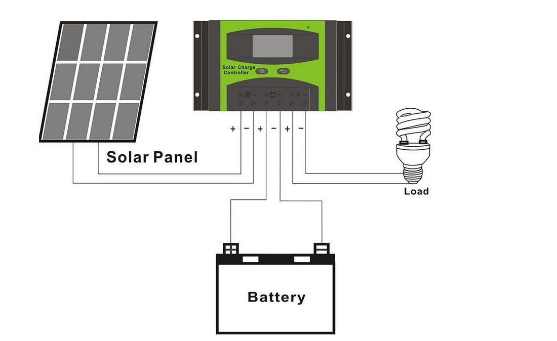 Solar Batteries 12V 100Ah lithium LiFePO4 battery for Deep Cycle System 100A BMS