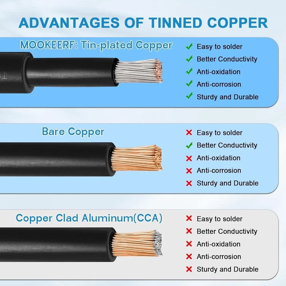 10 AWG Solar Panel Wire 200Ft Tinned Copper Extension Cable for RV & Marine