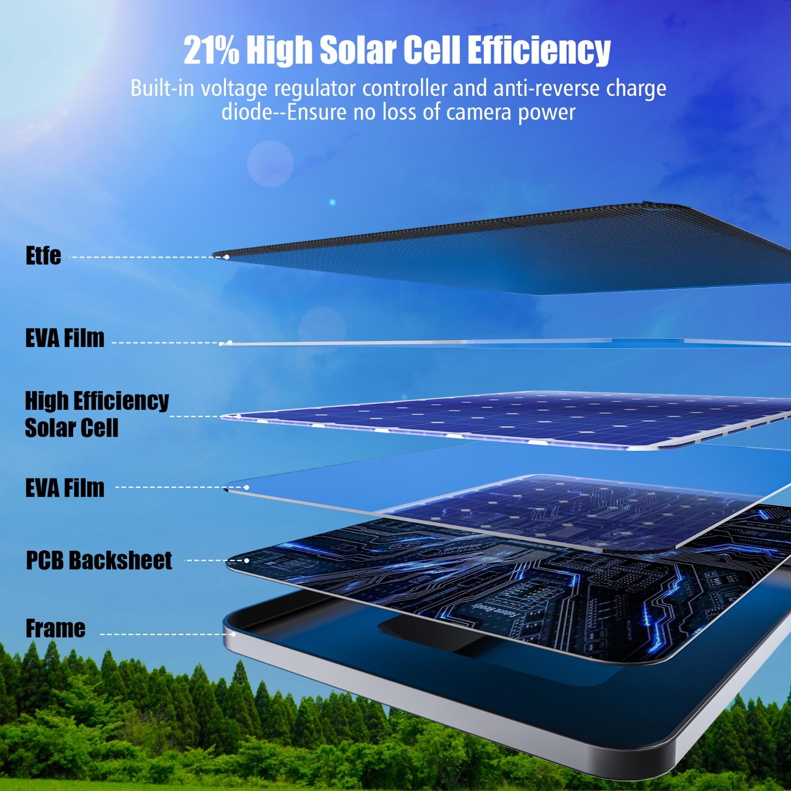 4W Solar Panel Charger for Blink Camera – IP65 Waterproof, USB-C, 13.1ft Cable,