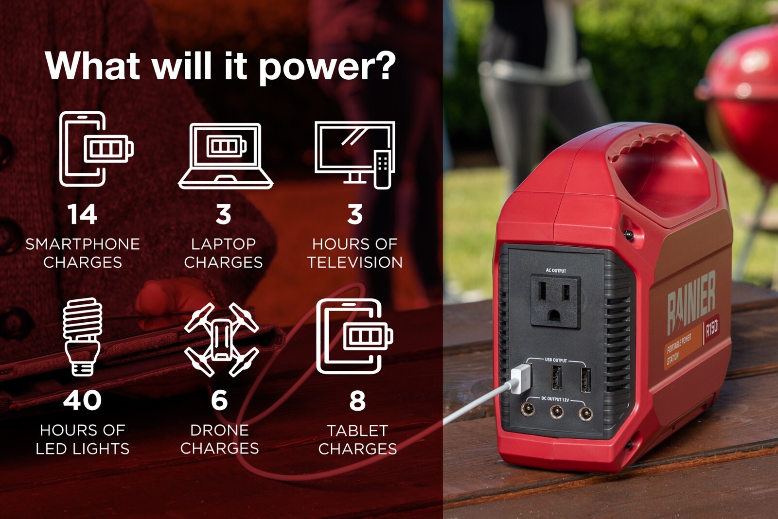 Rainier 150 Watt Portable Power Station 155 Wh Backup Lithium Battery