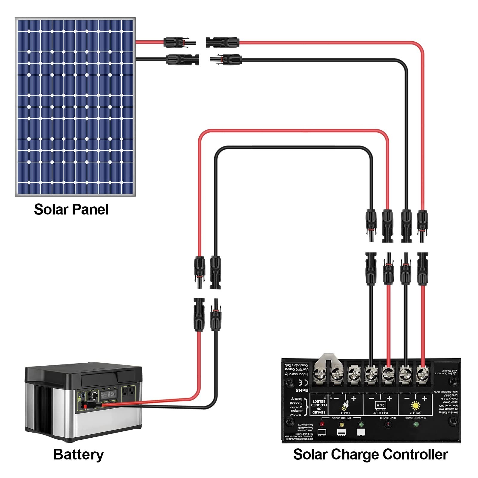 10AWG Solar Panel Extension Cable 6ft Black & Red Wire, Male/Female Connectors