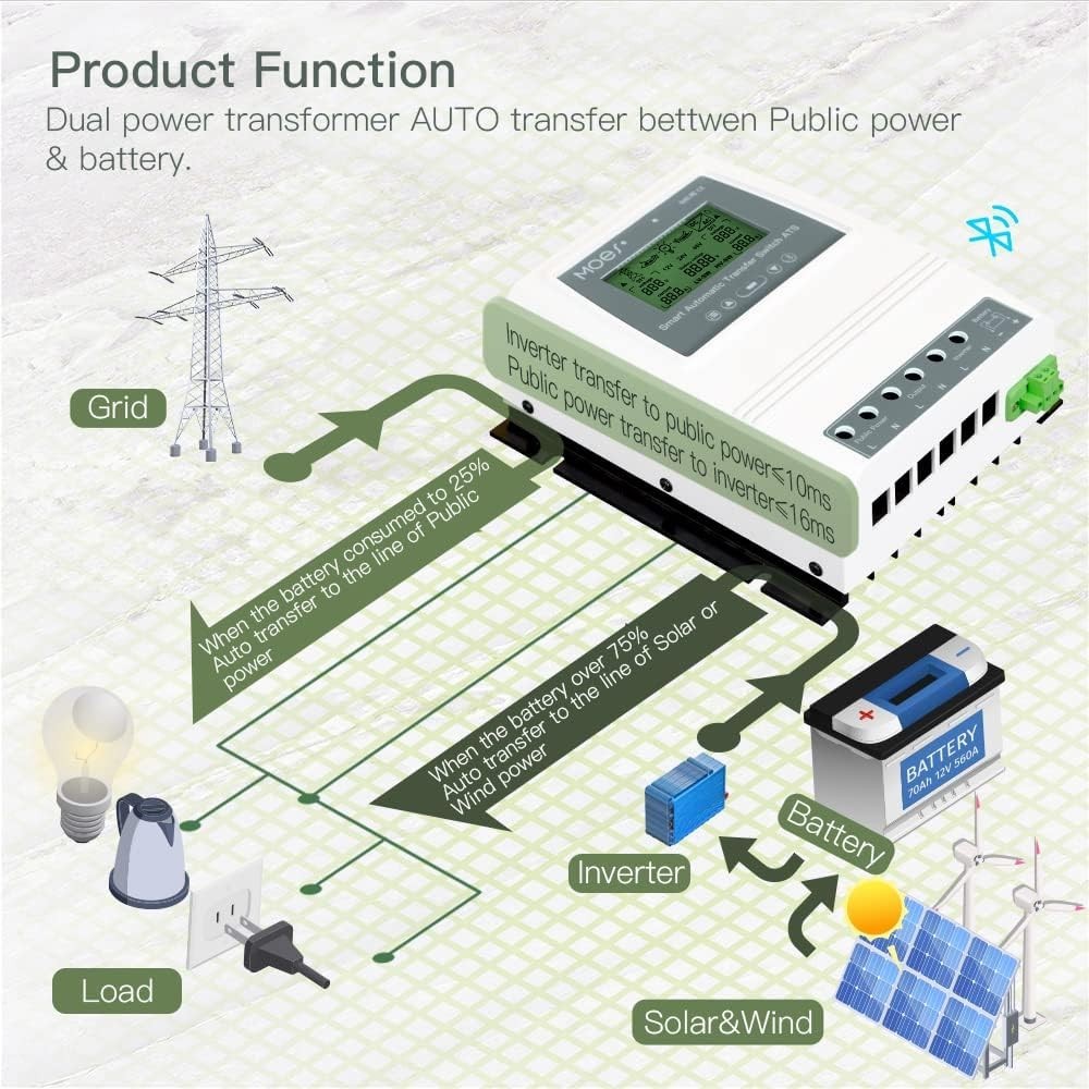 Smart Automatic Transfer Switch for Off Grid Solar Wind System, Dual Power Contr