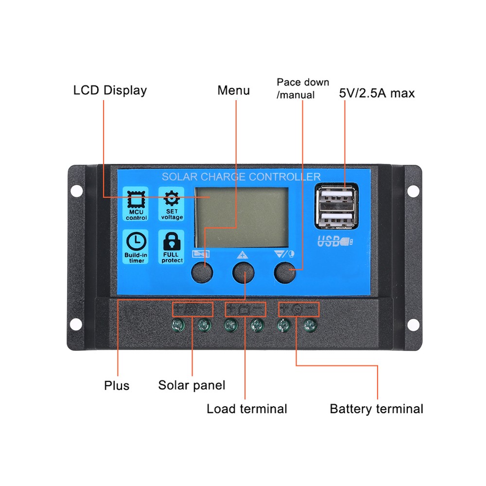 1-DC 5V/18V Dual Output 20W Solar Panel With 2 USB Ports & Car Charge IP65 WHHP