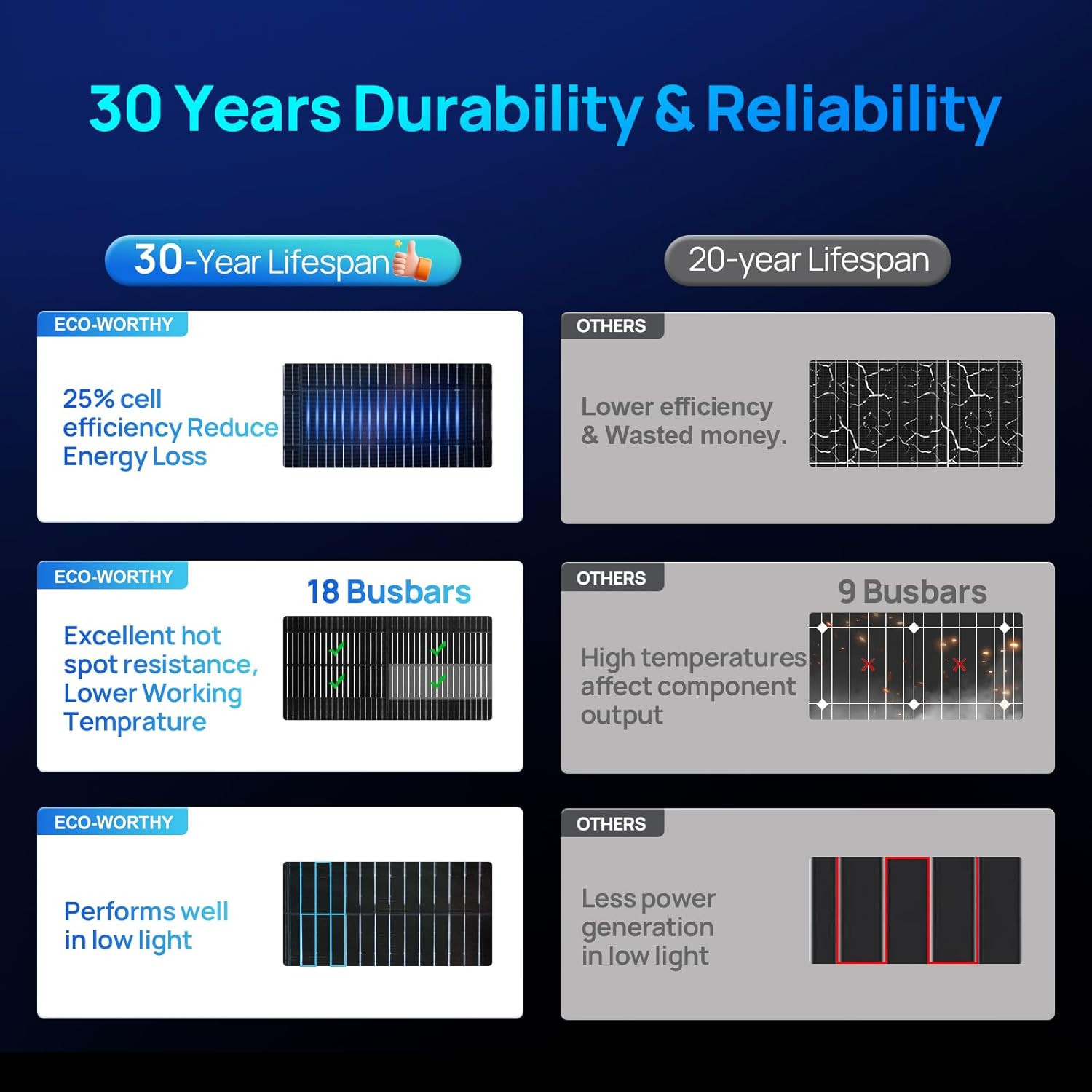 195W Bifacial Solar Panel – 25% Efficiency for RV, Boat, Home & Off-Grid