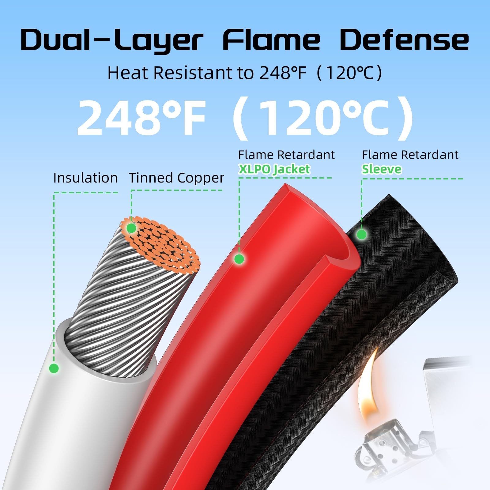 10AWG 30FT Solar Panel Extension Cable, Flame Retardant Protective Sleeving,T…