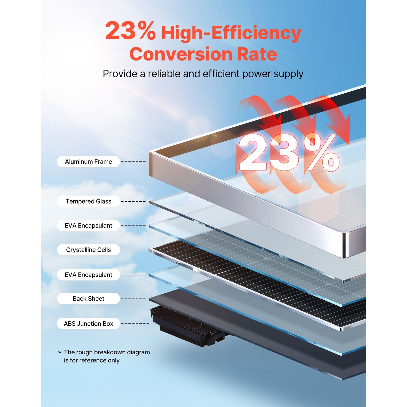 100W Monocrystalline Solar Panel, 23% High-Efficiency Mono PV Module